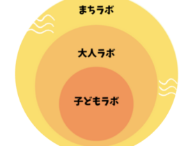 【フリースクール／アルバイト募集！】子どもたちの未来と一緒に成長できる仕事